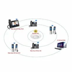 Tổng đài Wifi không dây gồm tổng đài và 60 máy lẻ WiFi