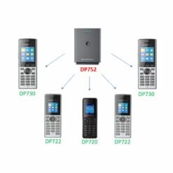 Trạm phát Dectphone không dây DP752 5 Trạm phát Dectphone không dây DP752