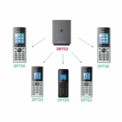Trạm phát Dectphone không dây DP752