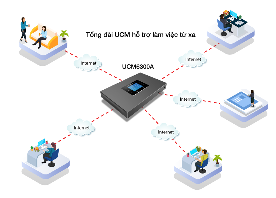Kết nối làm việc online qua cloud với 25 máy, 4 kênh gọi qua di động và PC.
