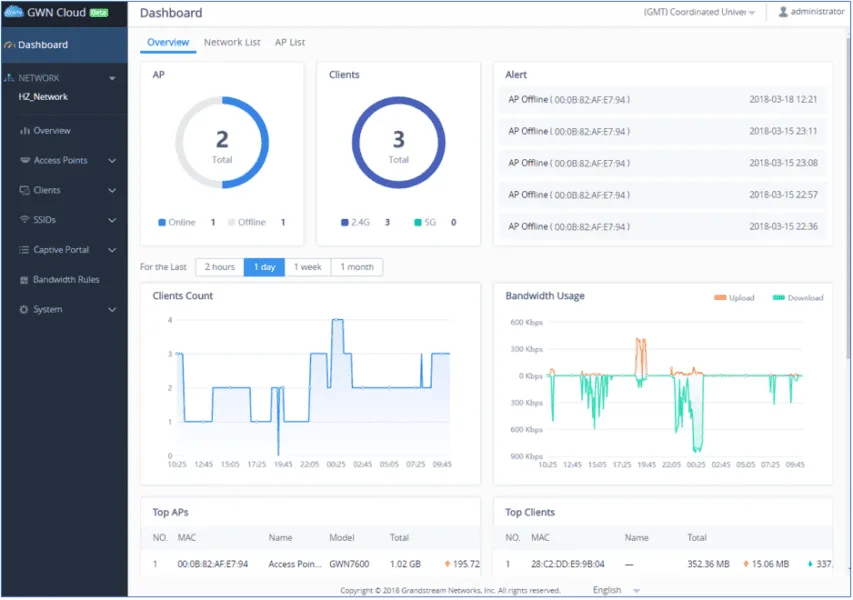 Hỗ trợ quản lý Cloud Controller miễn phí, kết nối lên tới 1000 bộ phát Wifi đồng thời