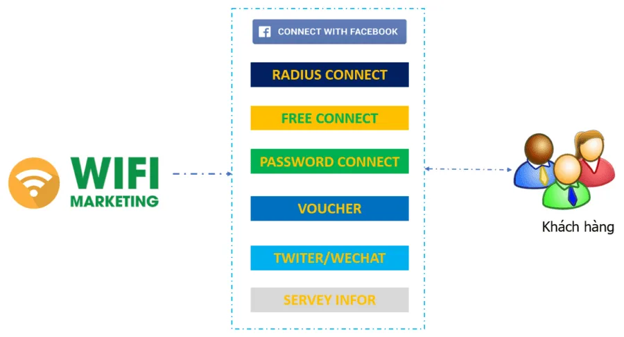 Các tính năng nổi bật của thiết bị Wifi Grandstream GWN7624