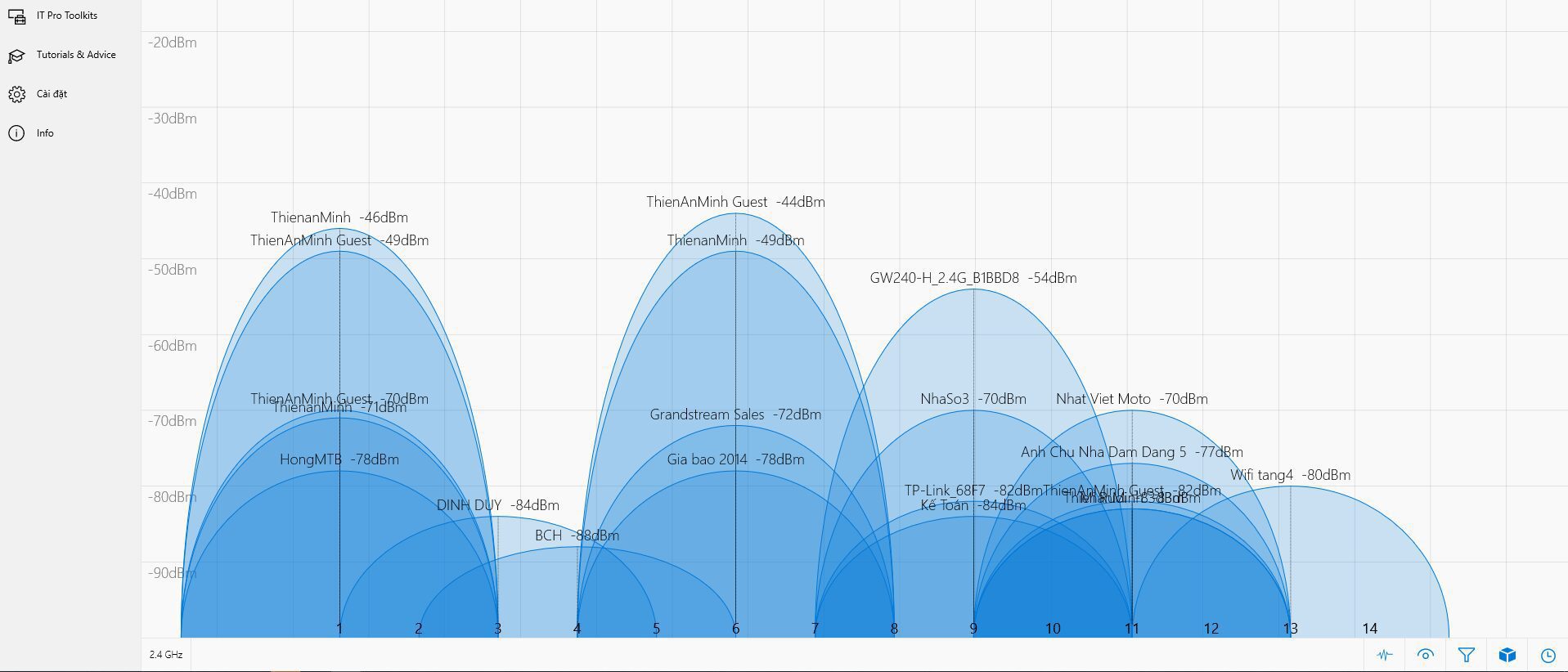 Cơ chế tự điều chỉnh kênh và công suất phát wifi Grandstream trong môi trường doanh nghiệp (RRM)