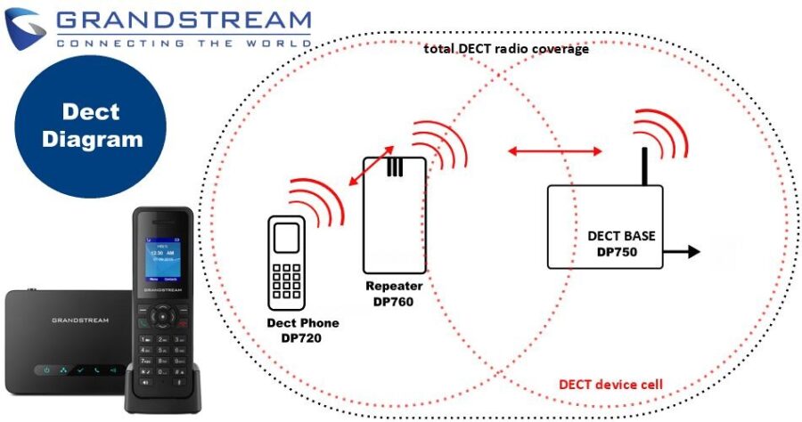 Tính năng nổi bật của DP760