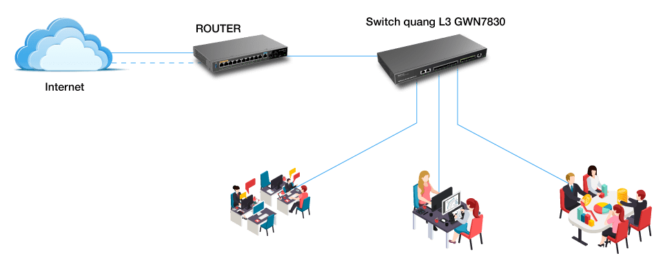 Switch Quang 10 cổng Layer-3 GWN7830 trong hệ thống mạng