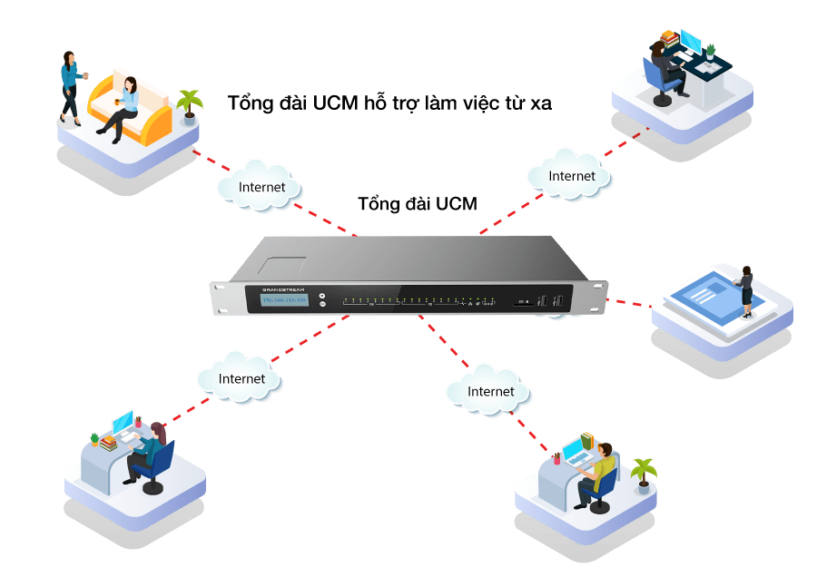 Tổng đài IP UCM6304 - 2000 máy lẻ và 300 cuộc gọi đồng thời