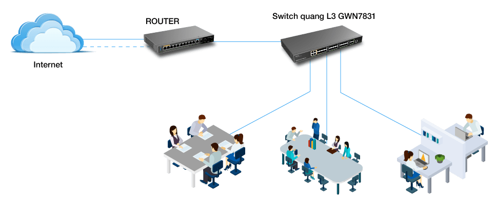 Switch Quang 28 cổng Layer-3 GWN7831