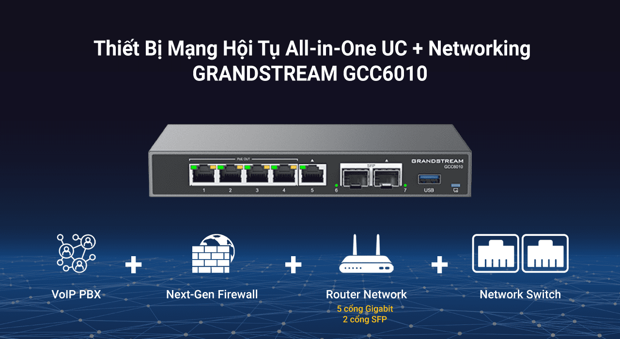 Thiết bị mạng hội tụ Grandstream GCC6010