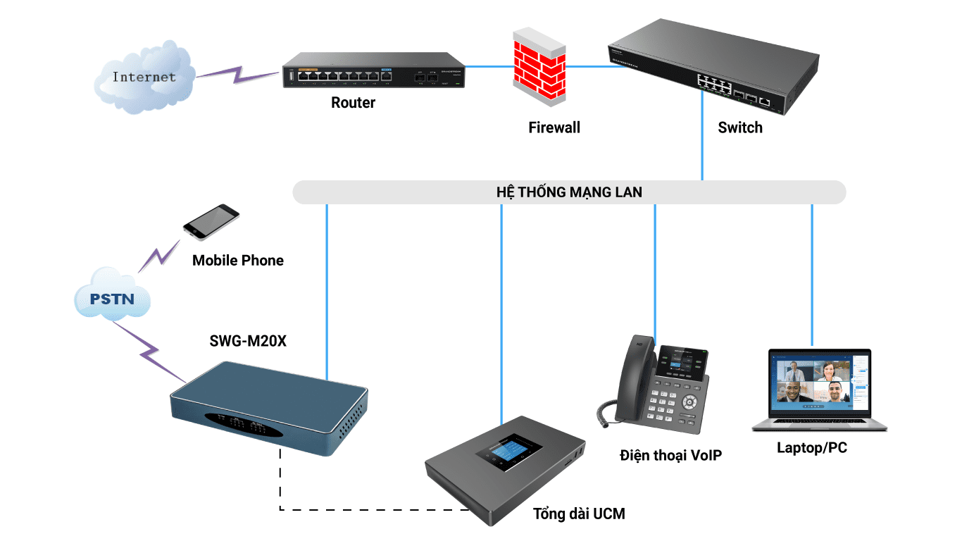 Thiết bị Sim 2 cổng SWG-M202L