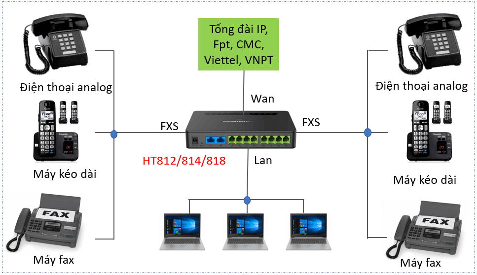 Thiết bị ATA 8 cổng