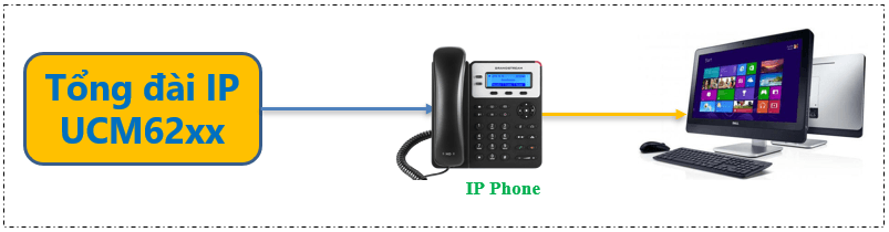 Tổng đài IP UCM6308 - 3000 máy lẻ và 450 cuộc gọi đồng thời