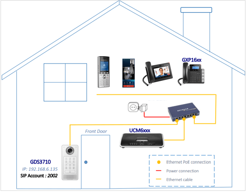 Tổng đài IP UCM6308 - 3000 máy lẻ và 450 cuộc gọi đồng thời