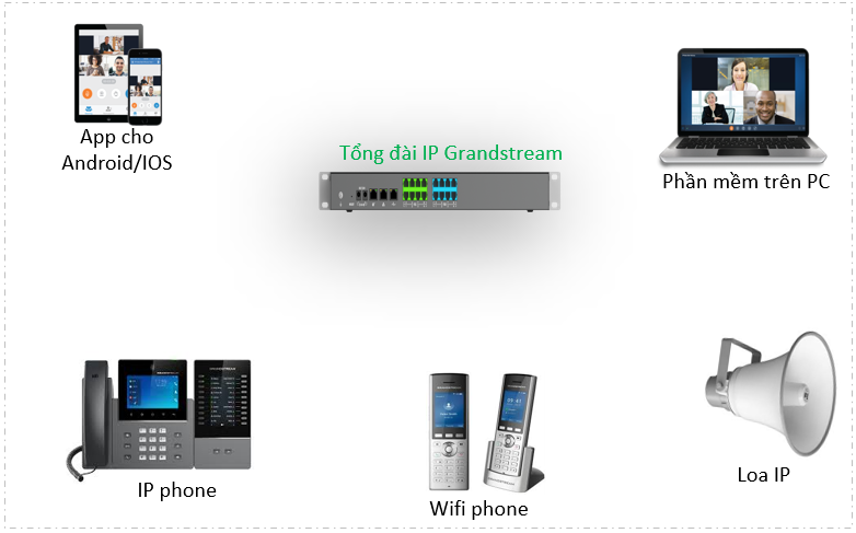 Tổng đài IP grandstream kết nối thoại