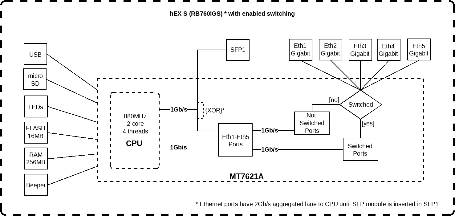 Router Mikrotik RB760iGS