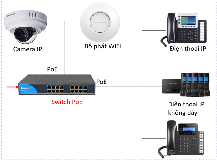switch PoE 4 cổng