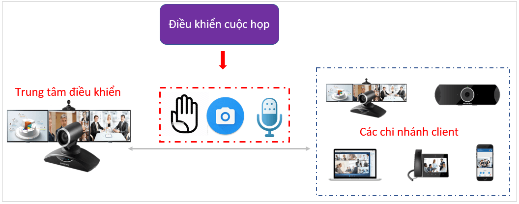 MCU Hội nghị truyền hình IPVT10 - 16 Điểm Cầu Truyền Hình