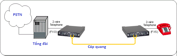 Bộ chuyển đổi quang điện