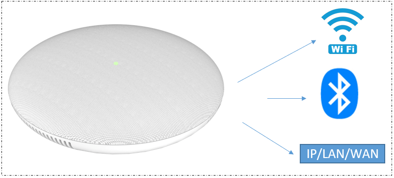 Thiết bị loa IP GSC3510