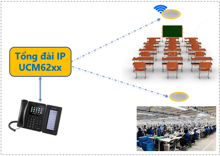 Thiết bị loa IP GSC3510, kết nối qua IP hoặc WiFi