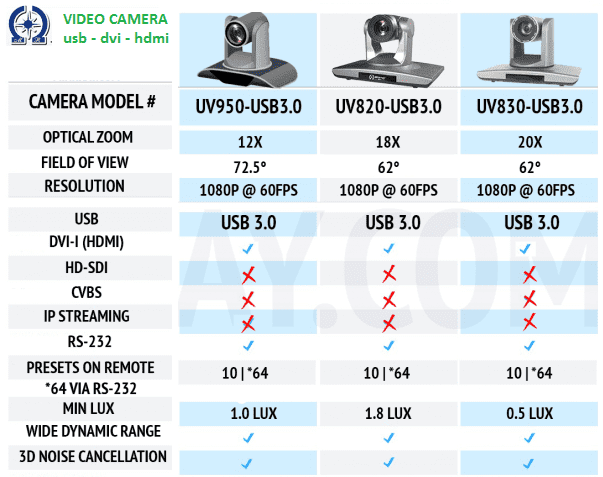 Camera hội nghị