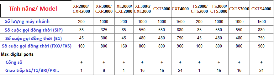 Tổng đài IP Xorcom